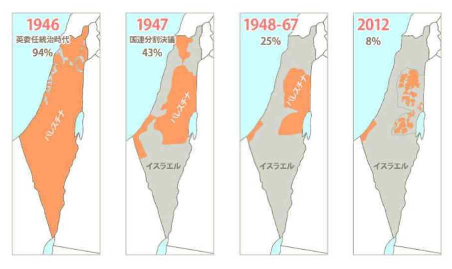 イスラエル占領の変遷
